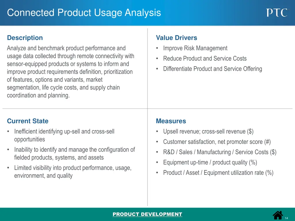 connected product usage analysis