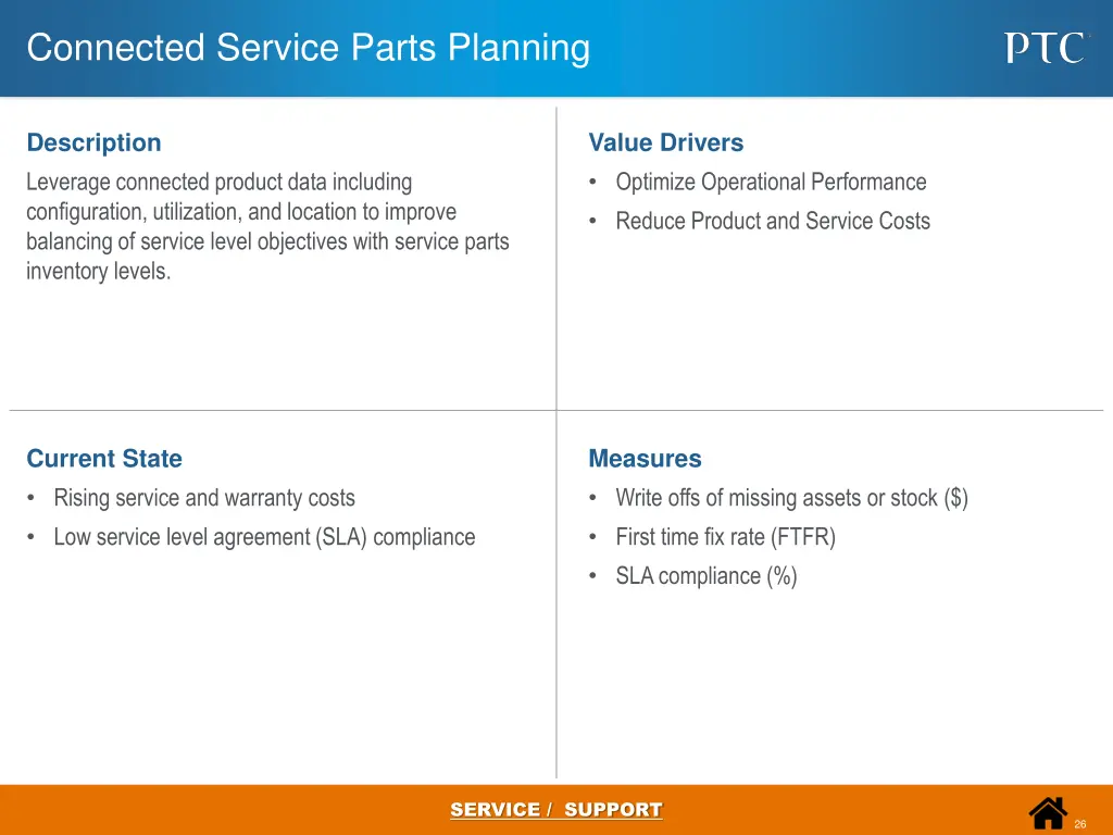 connected service parts planning