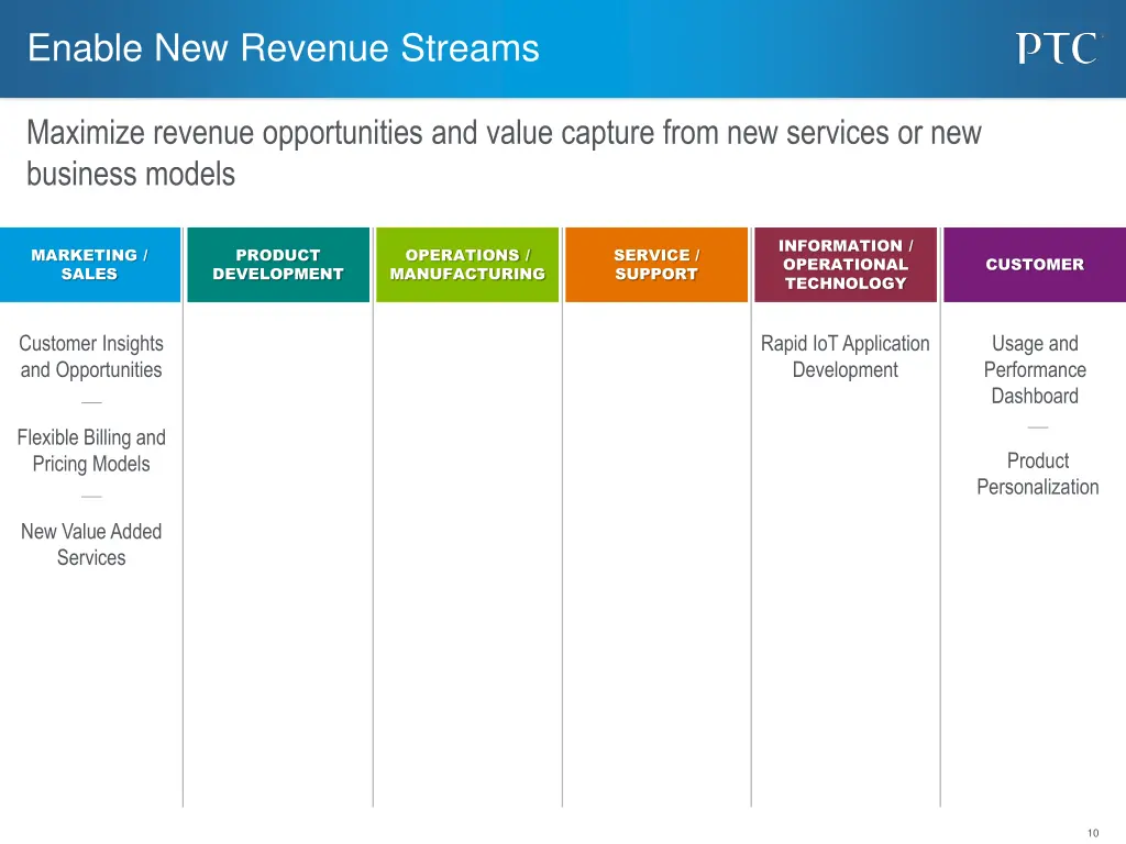 enable new revenue streams