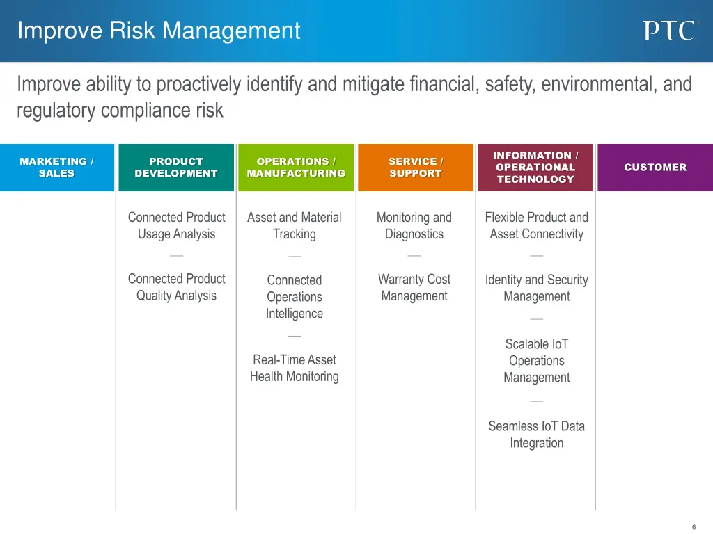 improve risk management