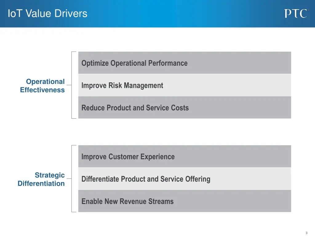 iot value drivers