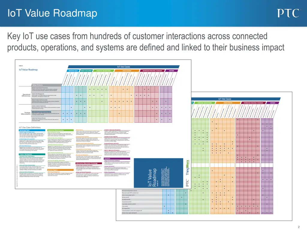 iot value roadmap 1