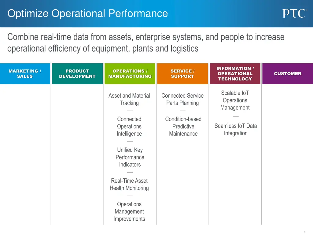 optimize operational performance