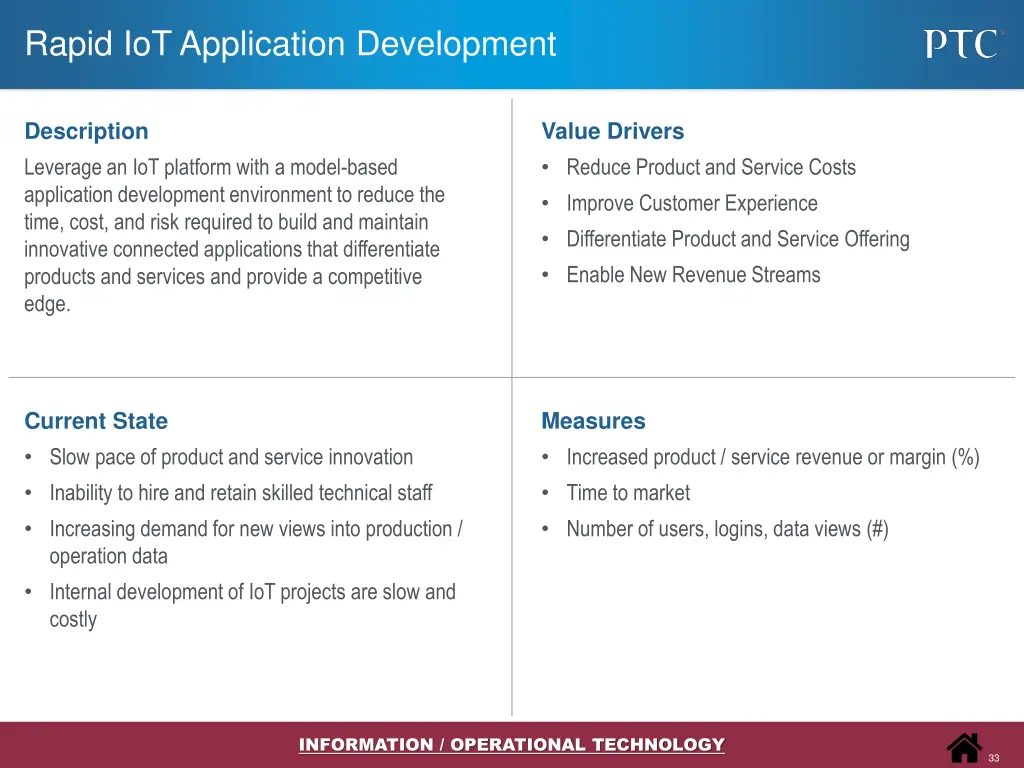 rapid iot application development