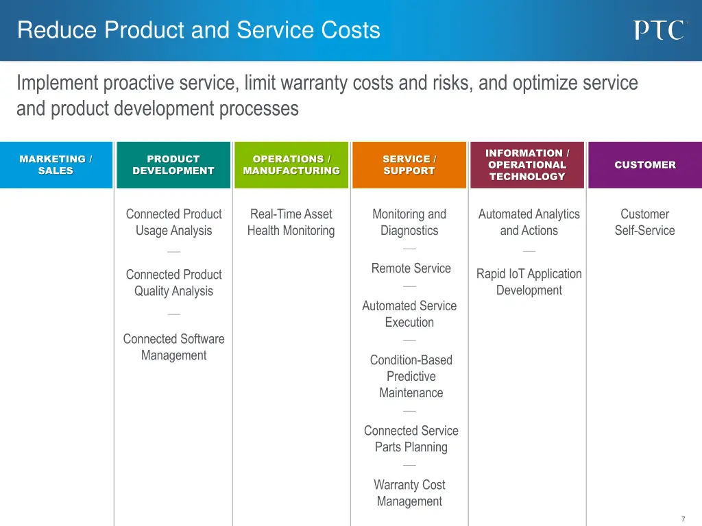 reduce product and service costs