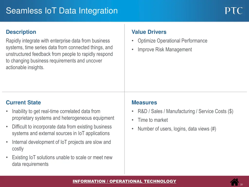 seamless iot data integration