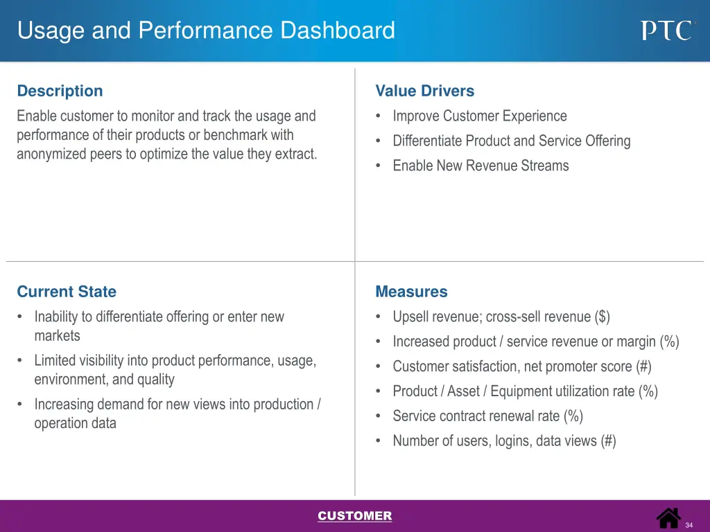 usage and performance dashboard