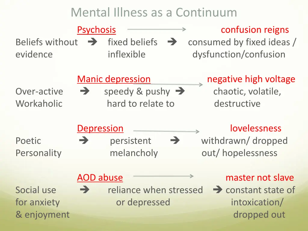 mental illness as a continuum