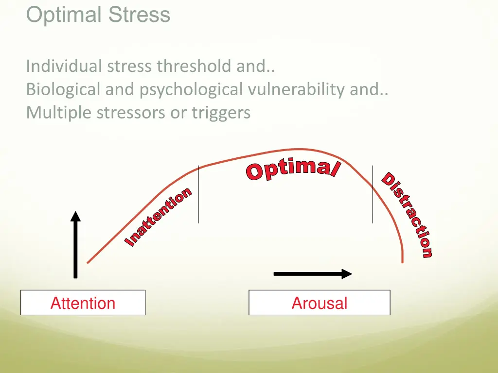 optimal stress