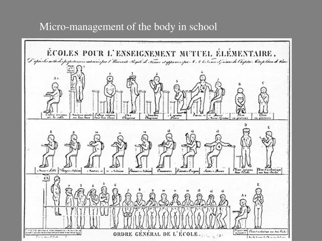 micro management of the body in school