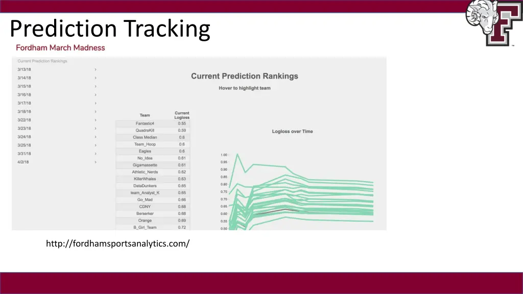 prediction tracking