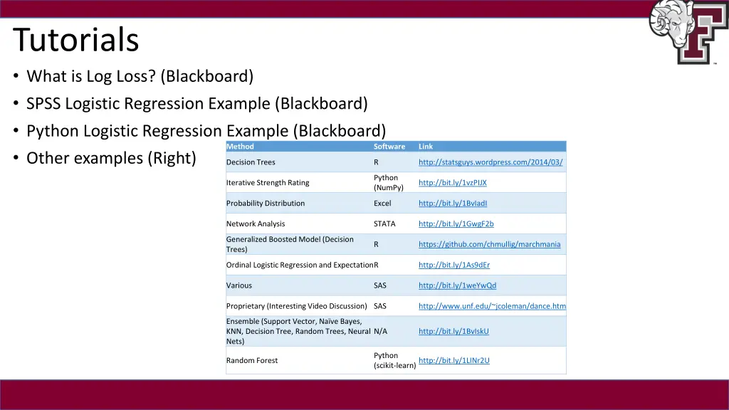 tutorials what is log loss blackboard spss