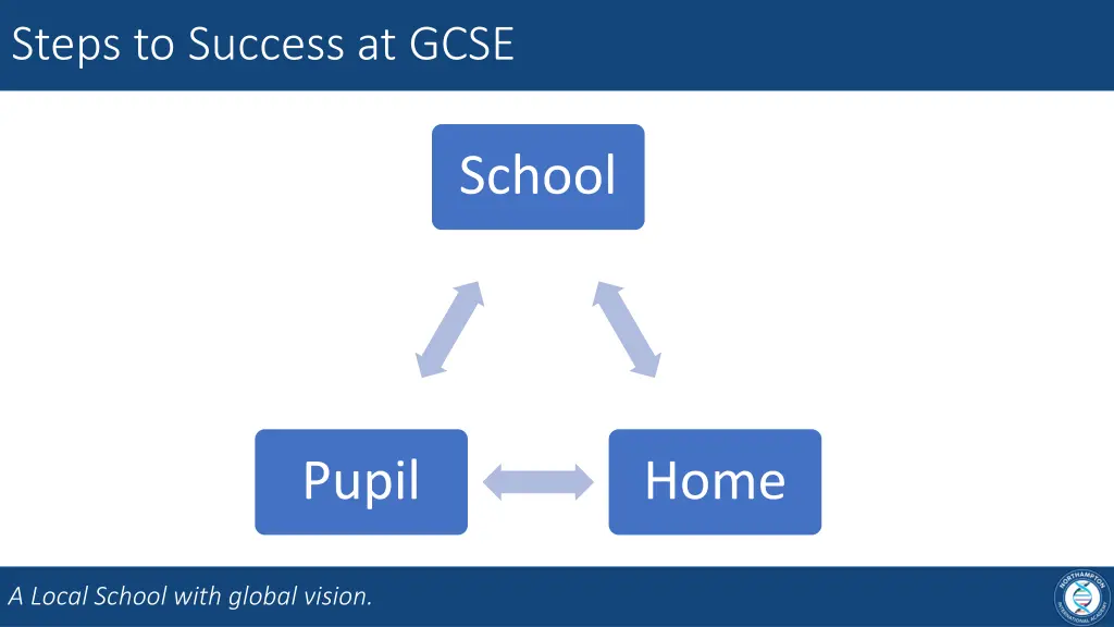 steps to success at gcse 1