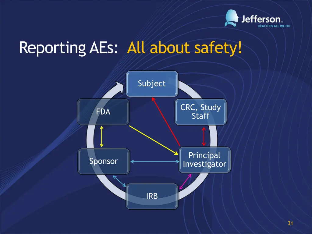 reporting aes all about safety