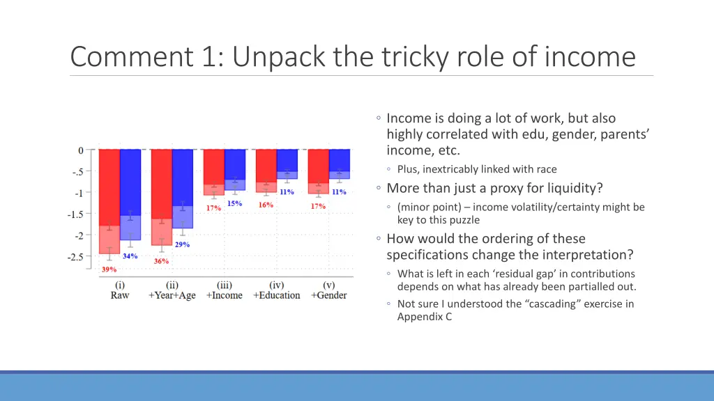 comment 1 unpack the tricky role of income