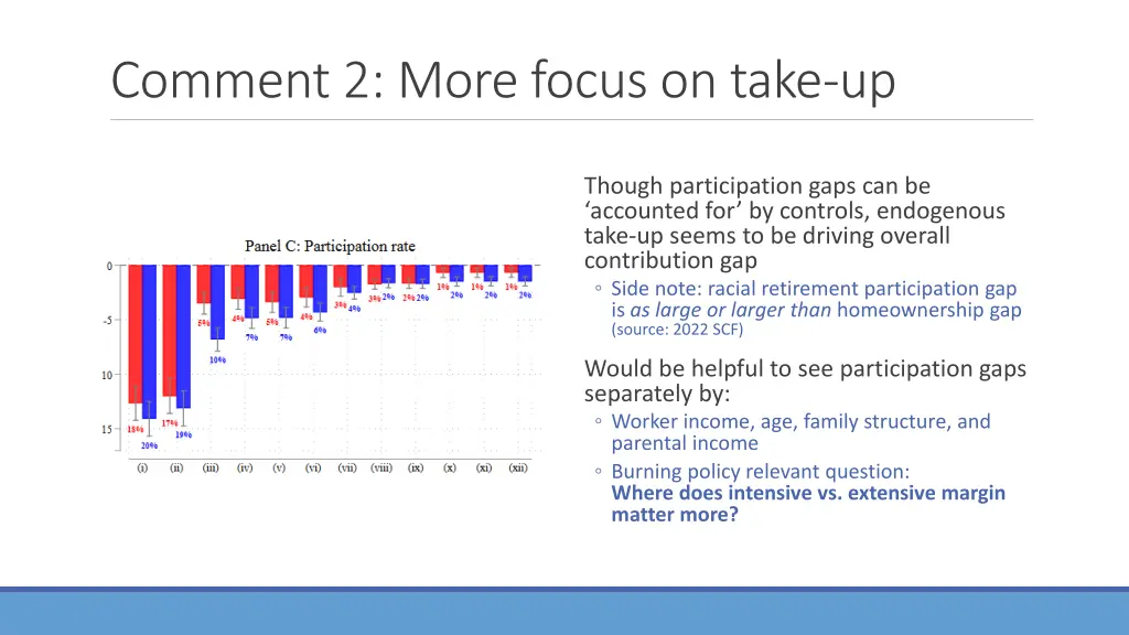 comment 2 more focus on take up