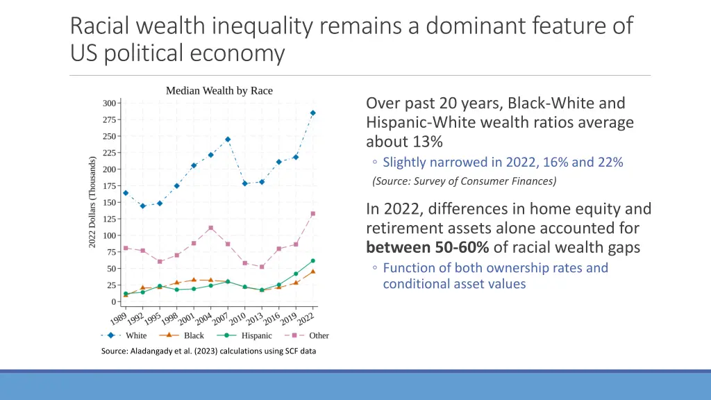 racial wealth inequality remains a dominant