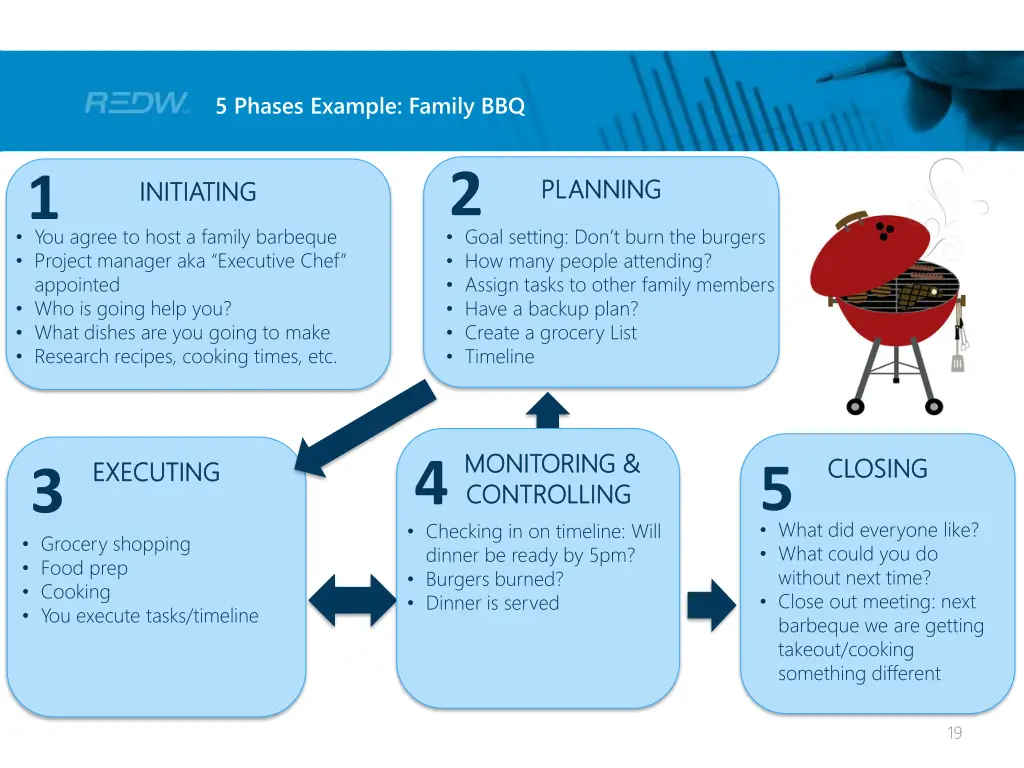 5 phases example family bbq