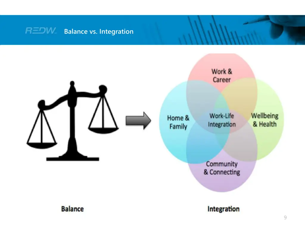 balance vs integration