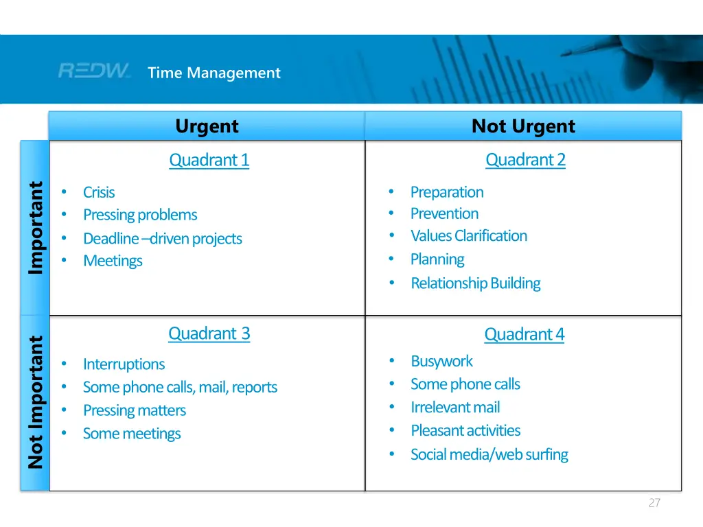 time management 2