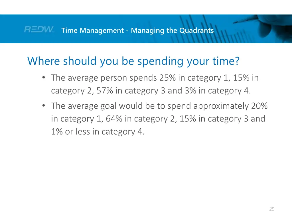 time management managing the quadrants