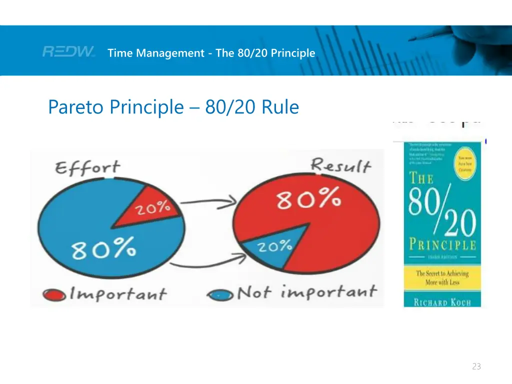 time management the 80 20 principle