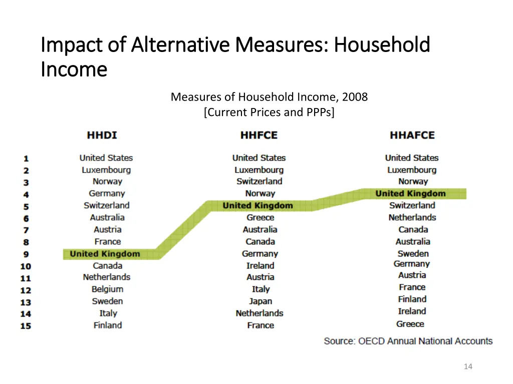 impact of alternative measures household impact