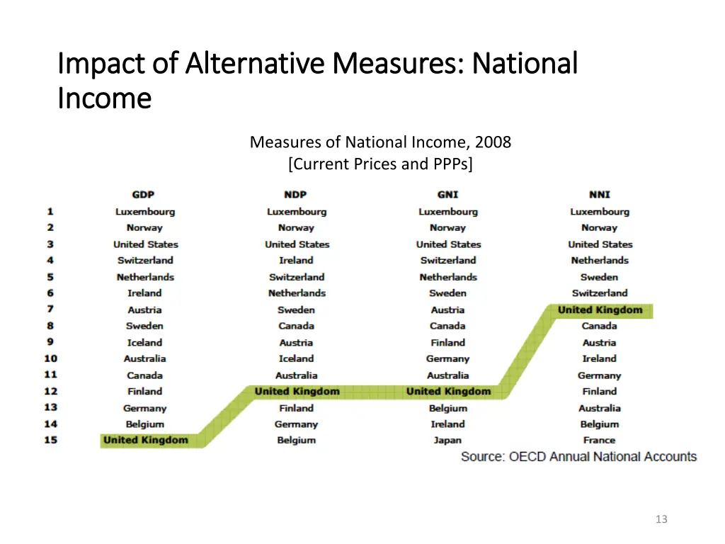 impact of alternative measures national impact