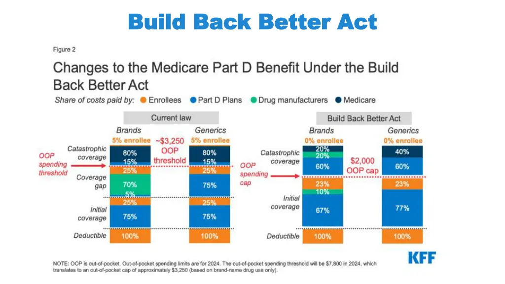 build back better act build back better act 5