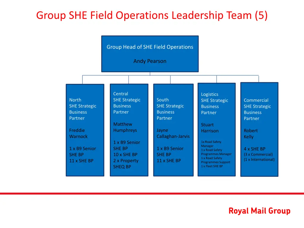 group she field operations leadership team 5