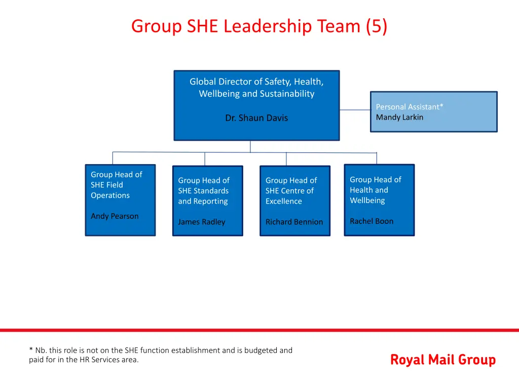 group she leadership team 5