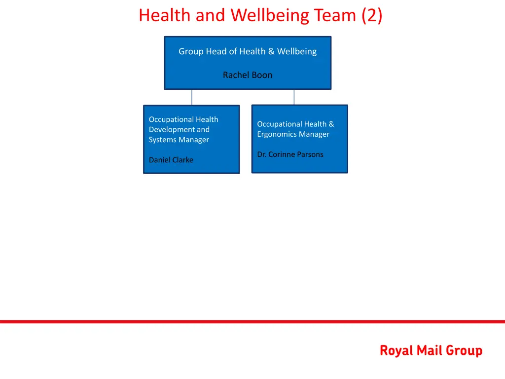 health and wellbeing team 2