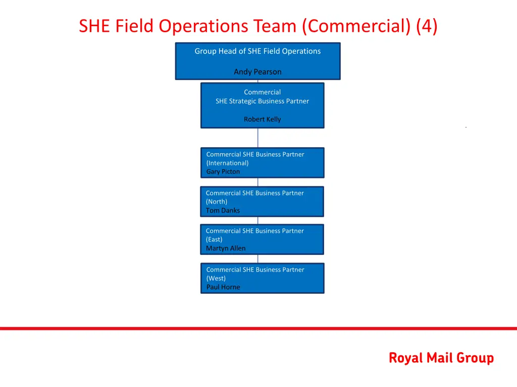 she field operations team commercial 4