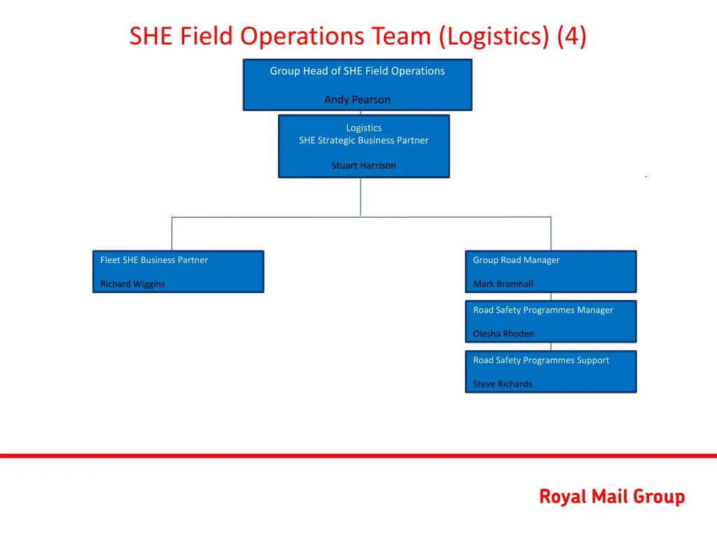 she field operations team logistics 4