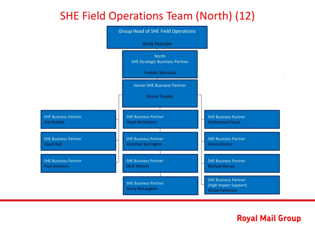 she field operations team north 12