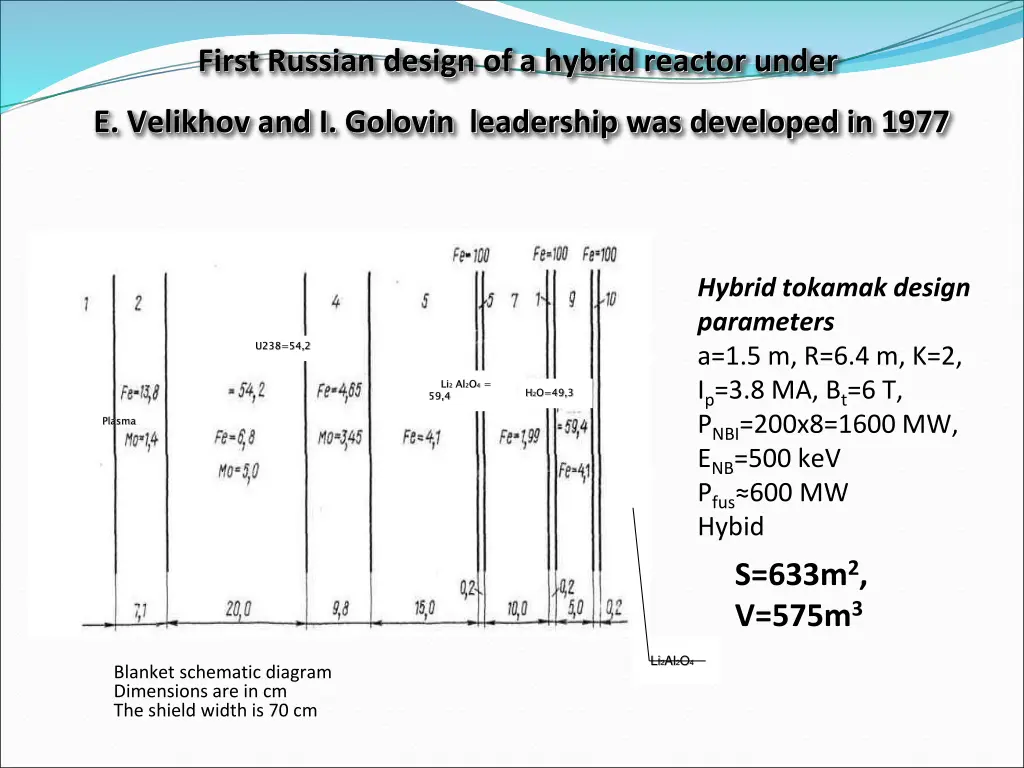 first russian design of a hybrid reactor under