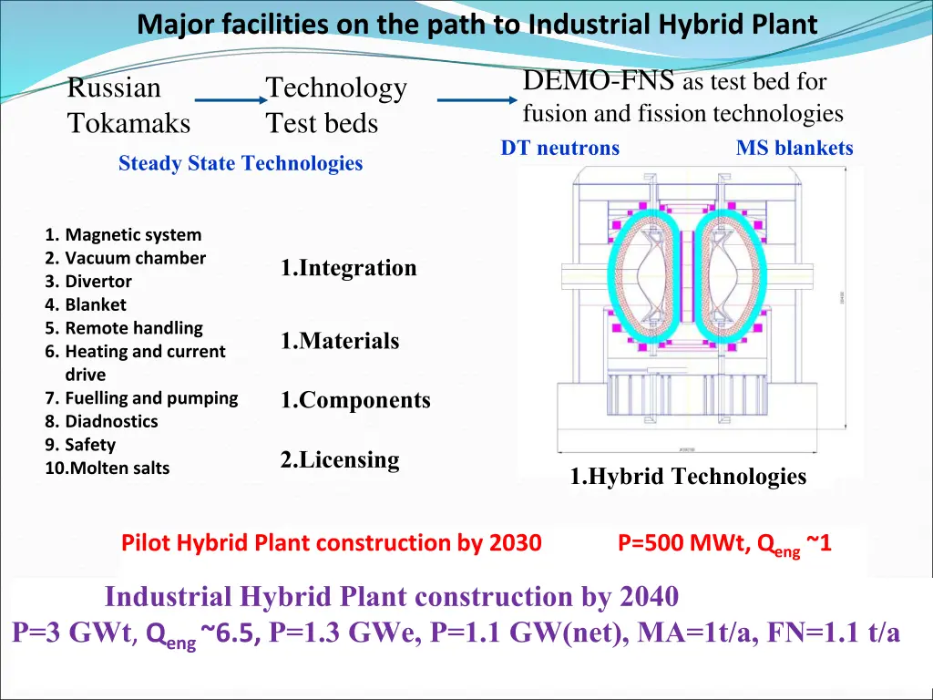 major facilities on the path to industrial hybrid