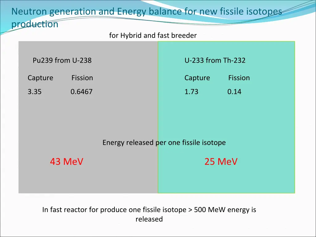 neutron generation and energy balance