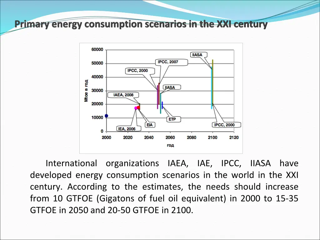 primary energy consumption scenarios