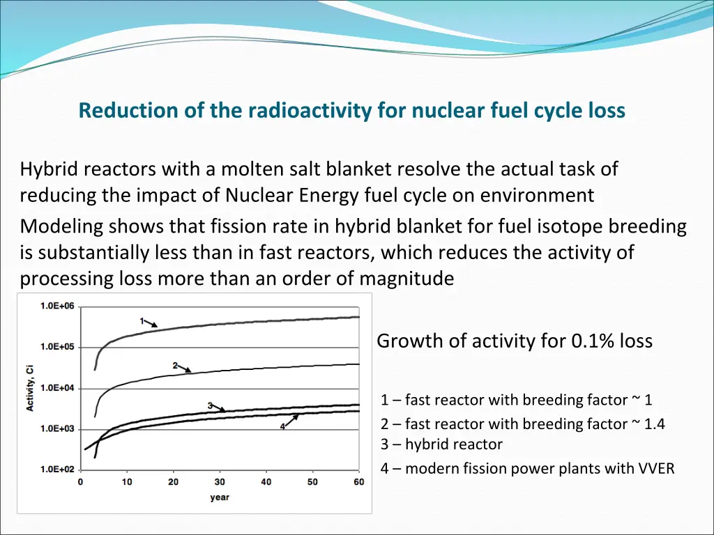 reduction of the radioactivity for nuclear fuel