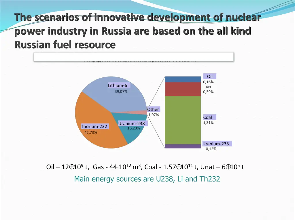 the scenarios of innovative development