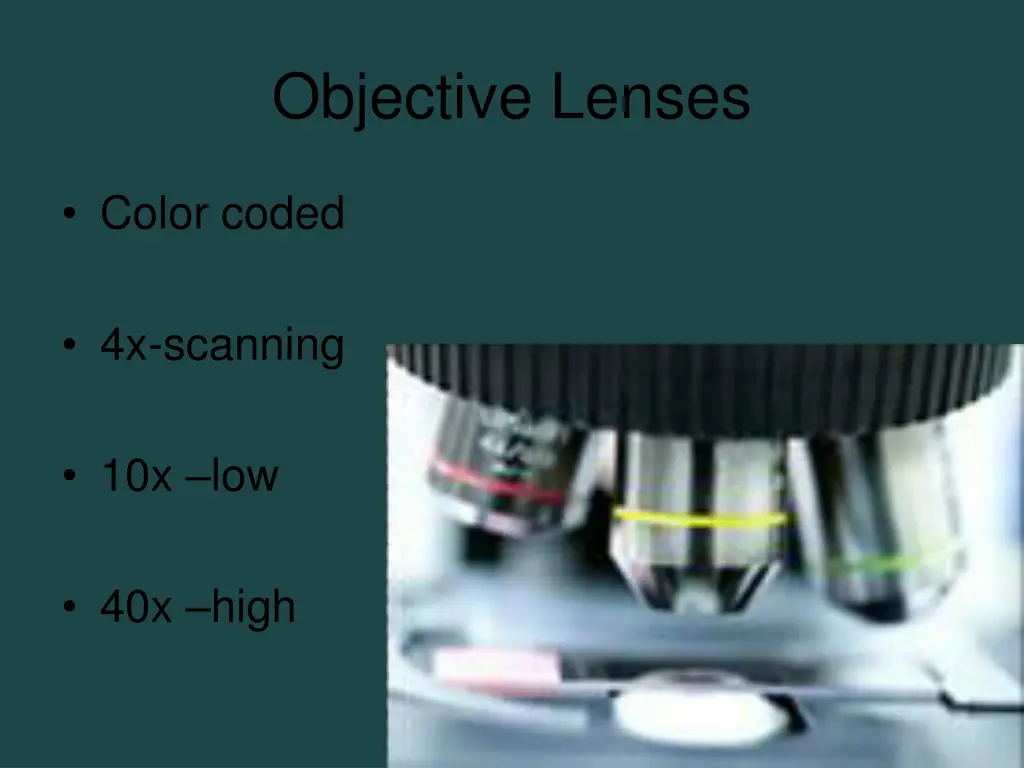 objective lenses