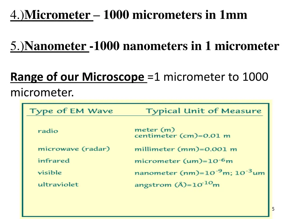 4 micrometer 1000 micrometers in 1mm