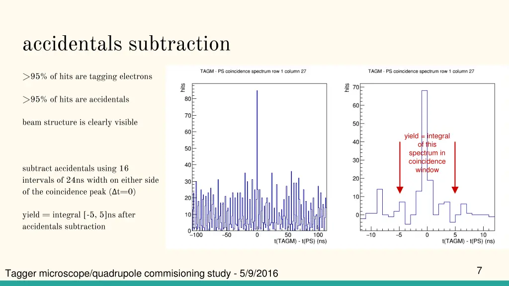 accidentals subtraction