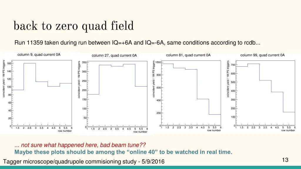 back to zero quad field