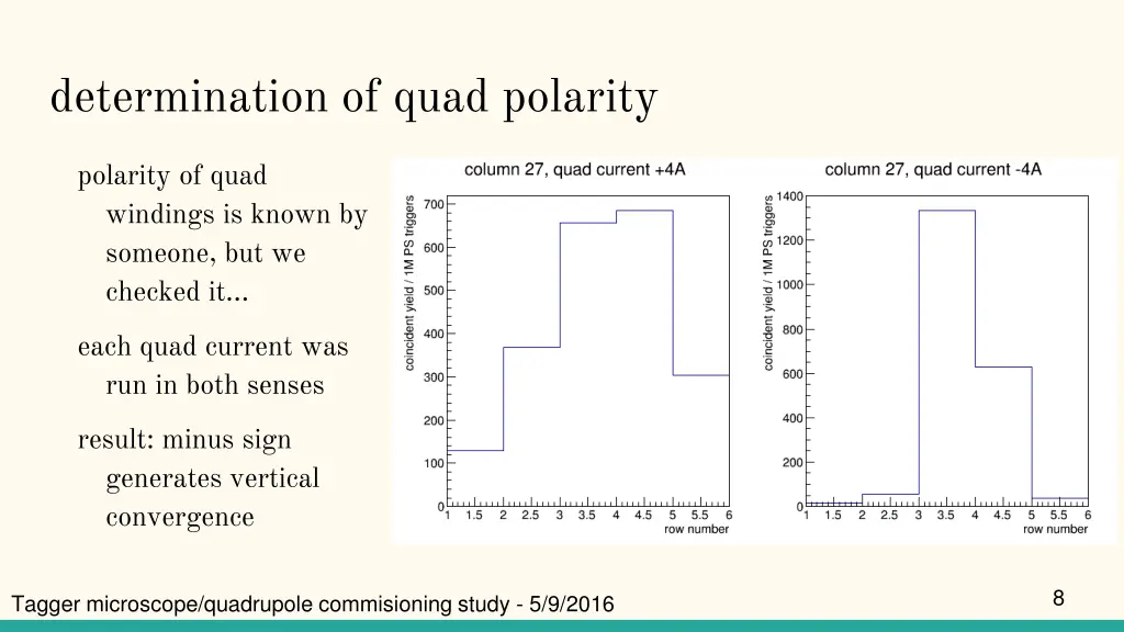 determination of quad polarity