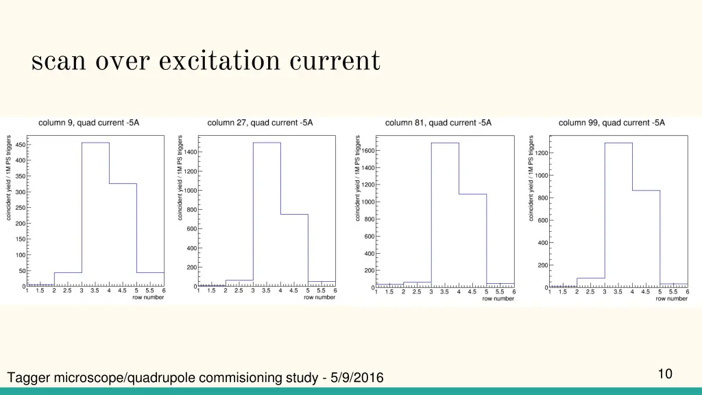 scan over excitation current 1