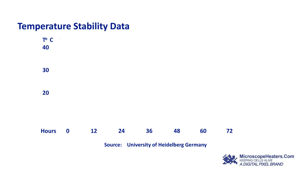 temperature stability data