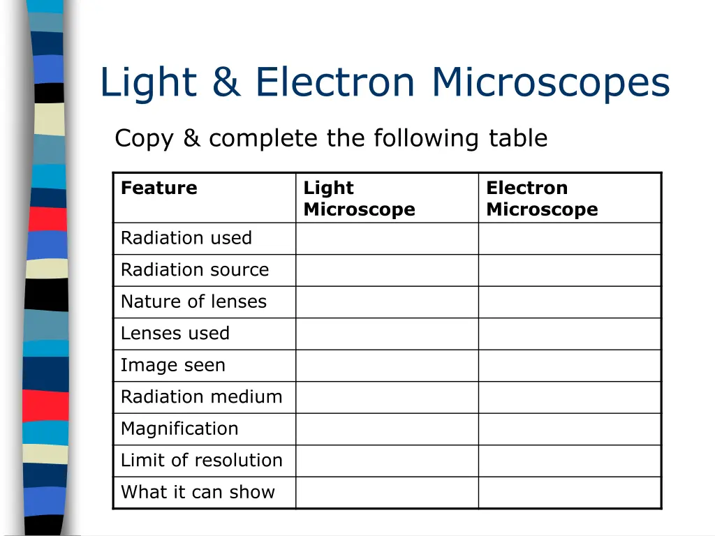 light electron microscopes