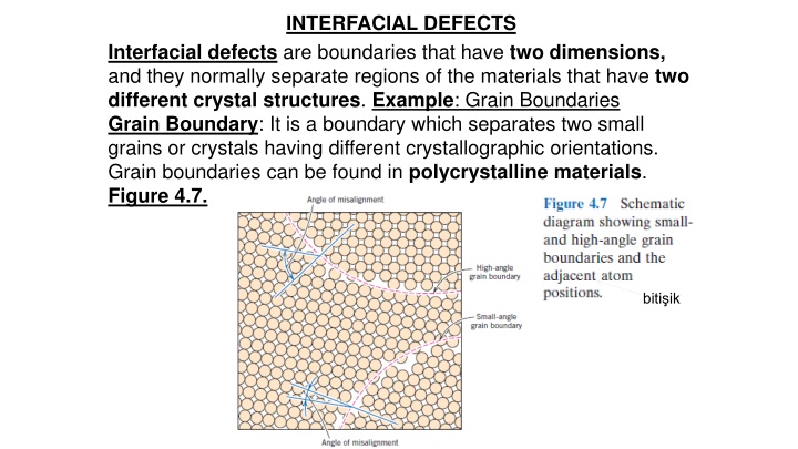 interfacial defects